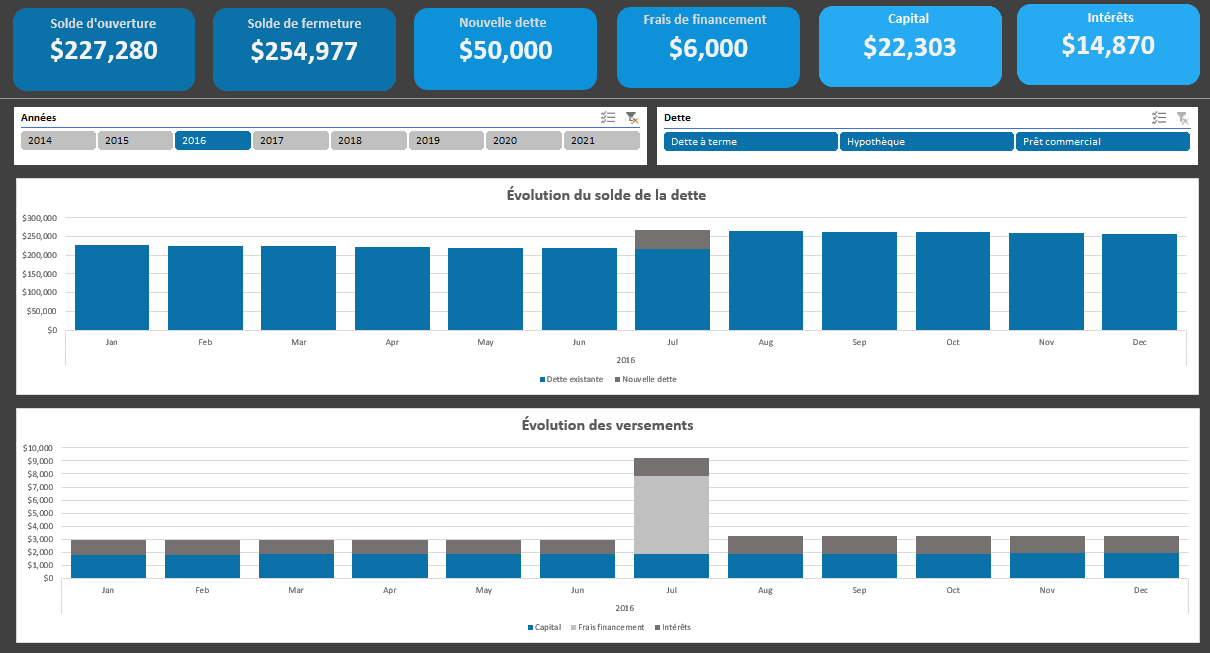 Excel Voici Un Outil Pour Mod liser Vos Dettes Ais ment Le CFO Masqu excel-voici-un-outil-pour-mod-liser-vos-dettes-ais-ment-le-cfo-masqu