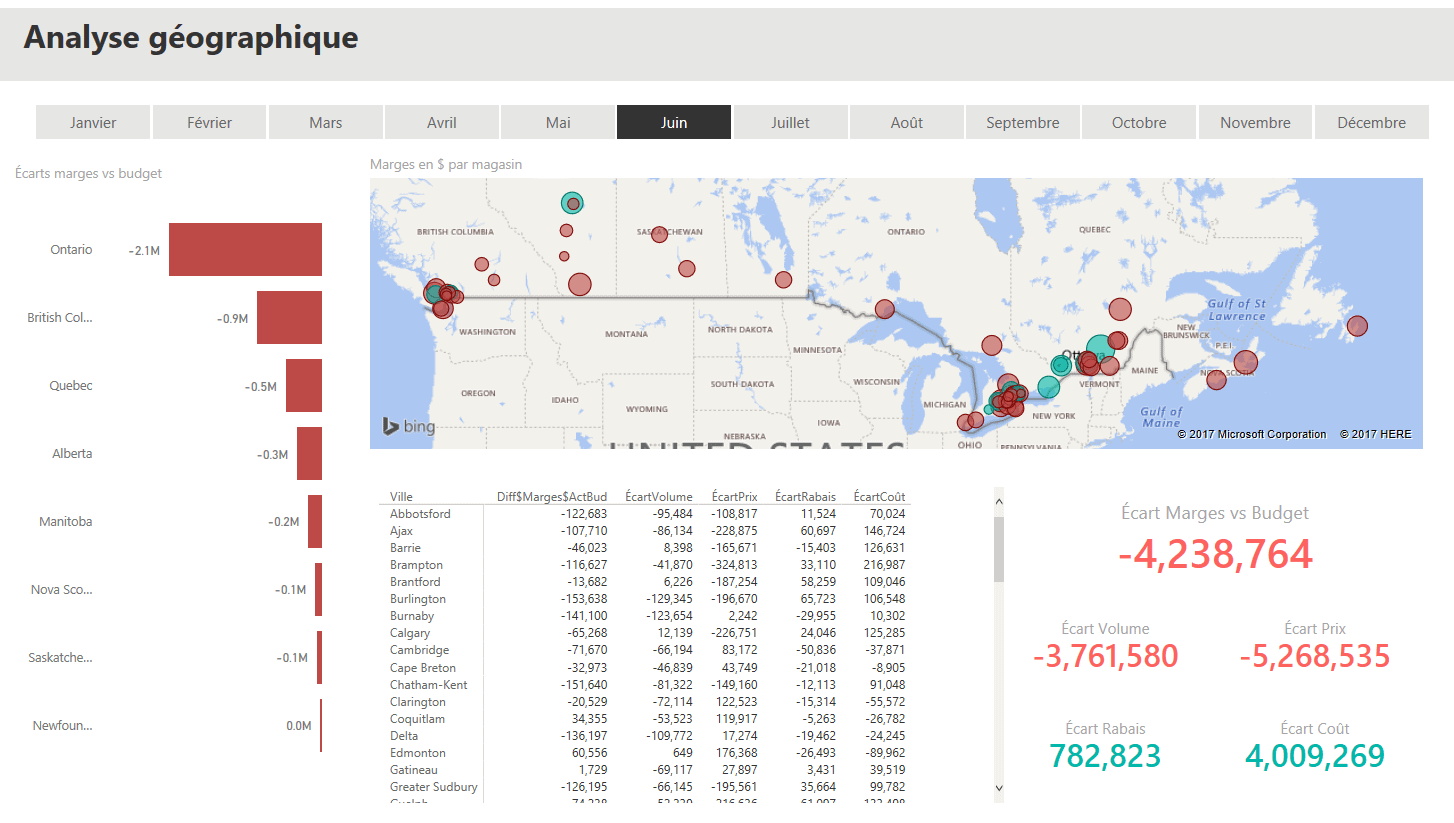 Analyse géographique