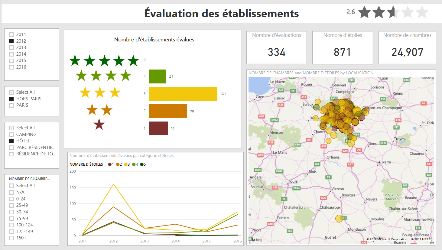 Modèle hébergement