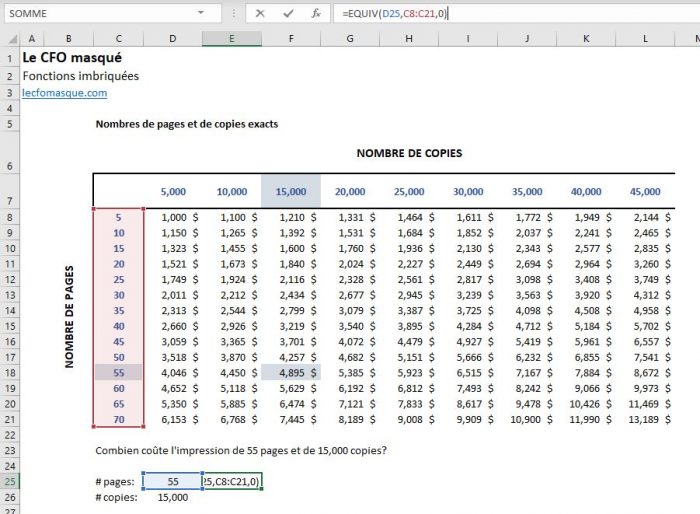 Index/Equiv (Index/Match) : Découvrez cette fonction [EXCEL]