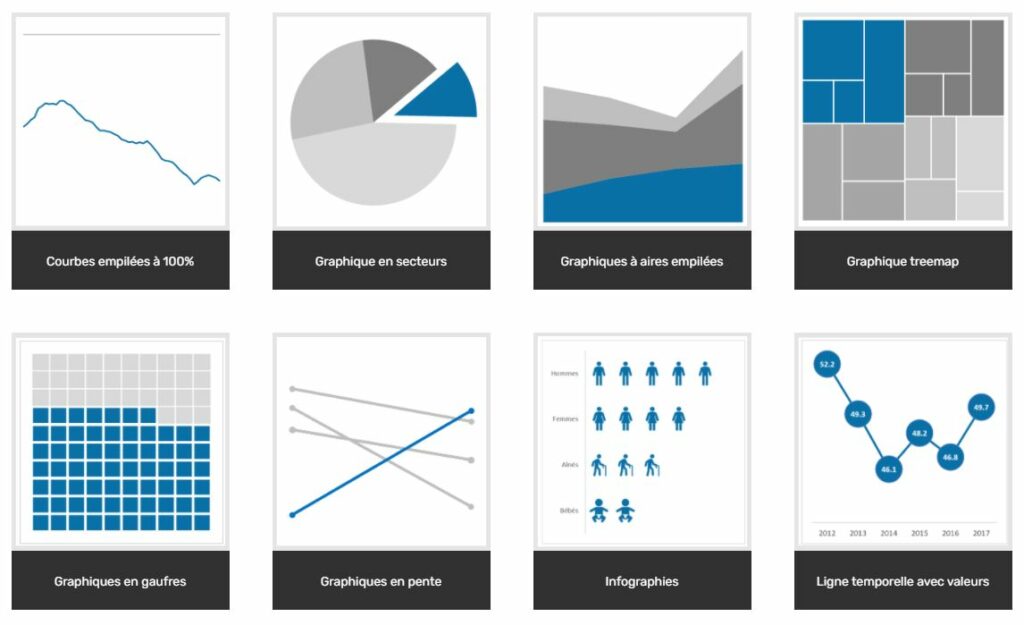 Comment définir des indicateurs ou objectifs SMART
