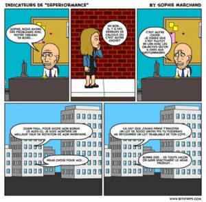 Indicateurs de performance