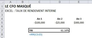 TRI / IRR