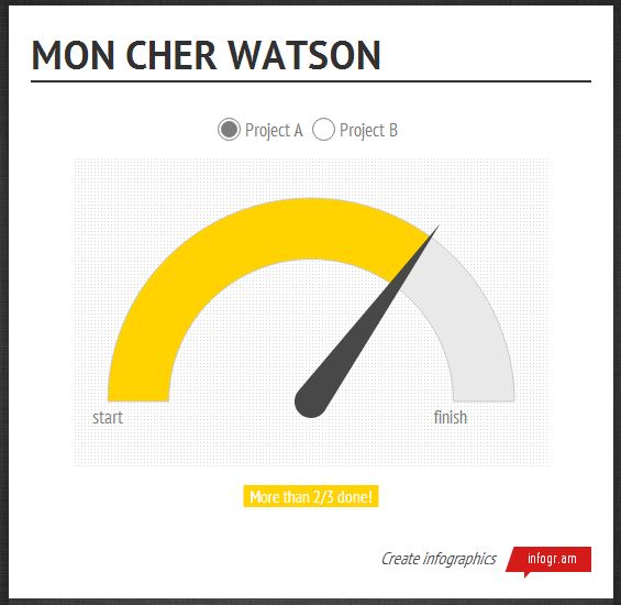 Créer des graphiques tachymètres dans Excel