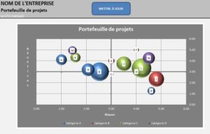 Cartographie portefeuille de projets