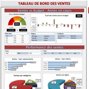 Tableau de bord des ventes