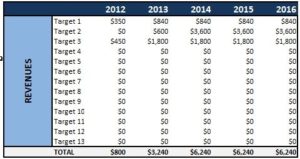 Acquisition financial results