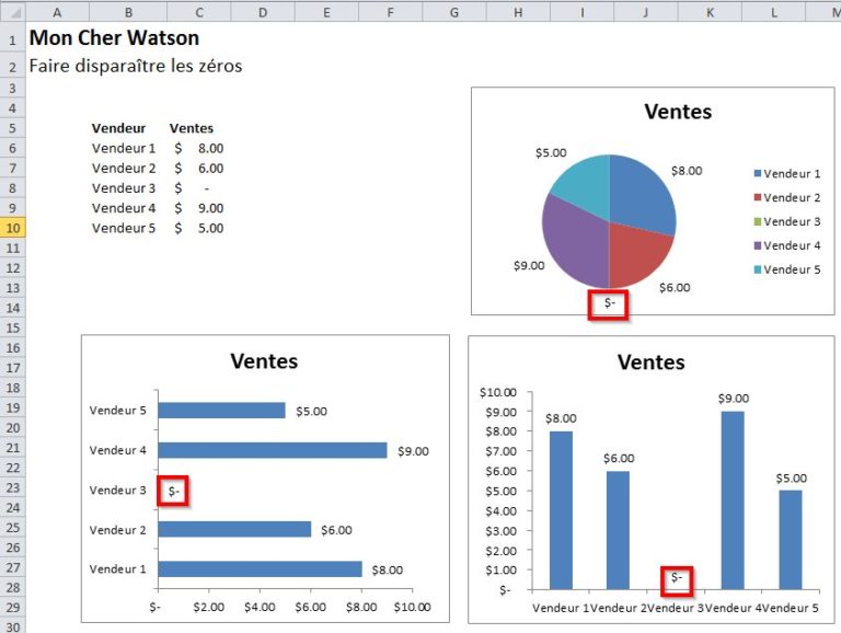 Ne Pas Afficher Les 0 Dans Excel
