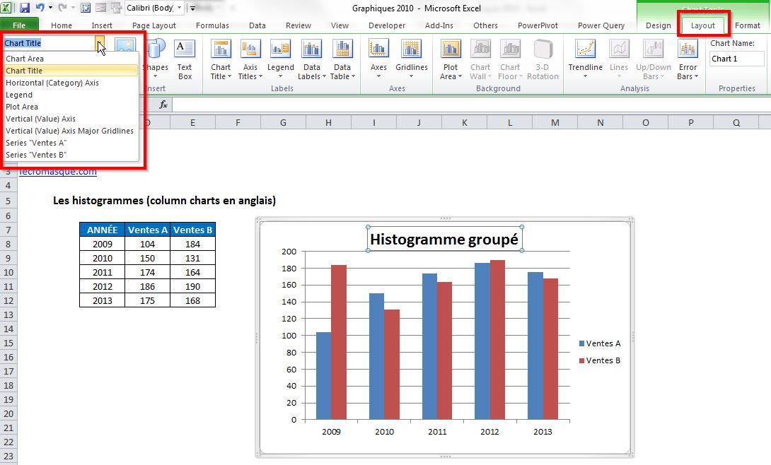 Graphiques 2010 vs 2013