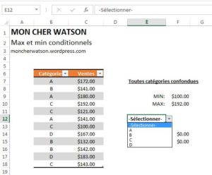 Min et max conditionnels