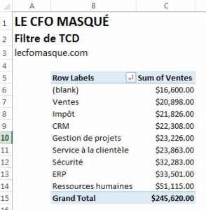 Filtre TCD