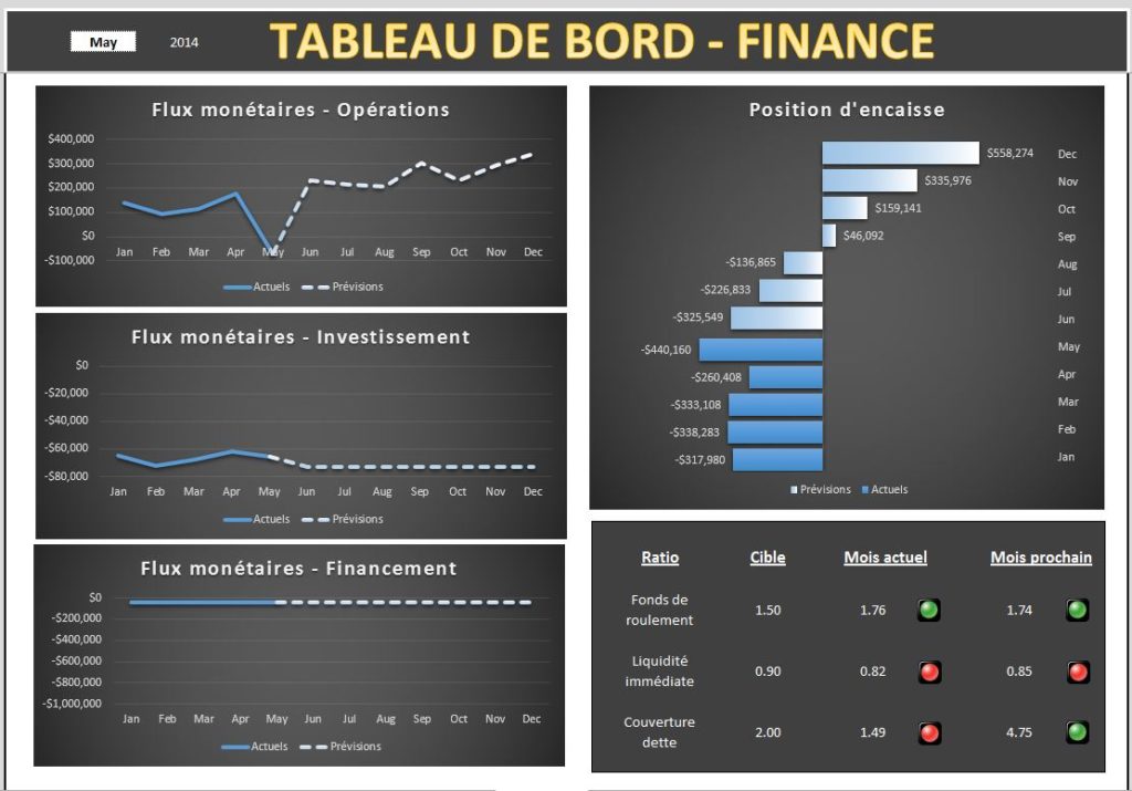 Tableau de bord - Finance