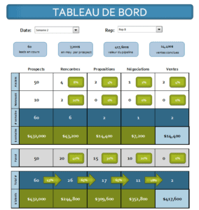 Pipeline de ventes