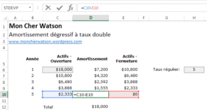 Amortissement dégressif à taux double