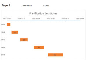 Graphique de Gantt dans Excel