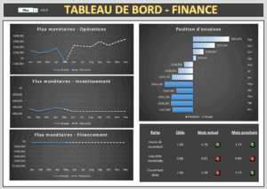 Tableau de bord des finances - Projet 1 - Extrait 1