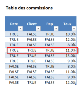 Lookup / Recherche