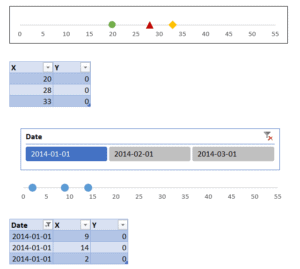Graphique Excel - Points de données