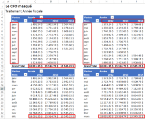 Année fiscale - Tableau croisé dynamique