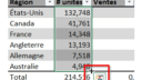 Formules: Données sous forme de tableau
