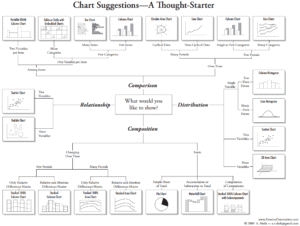 Suggestion graphique tableaux de bord