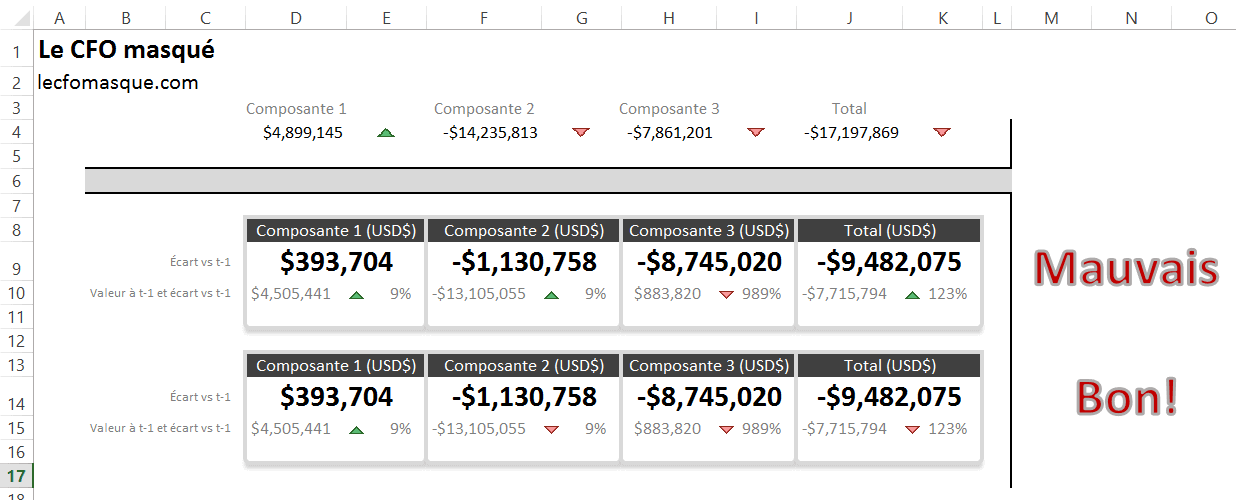 Analyse vidéo et calcul d'objectif