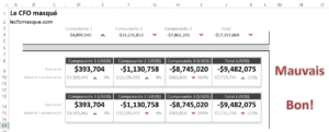 Excel : Calculs d'écarts