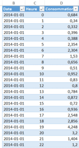 Modeloff Energie Tableau Resultats1