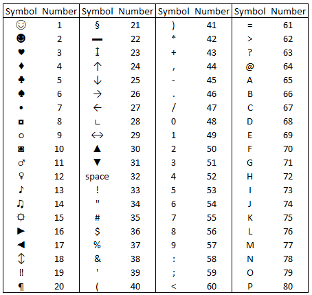 Special Characters 1