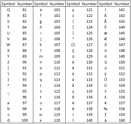 Caractères Speciaux 2