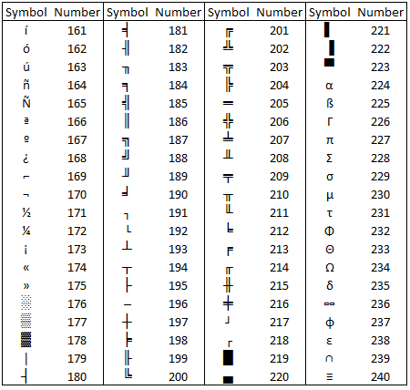 Caractères Speciaux 3