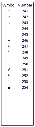 Caractères Speciaux 4