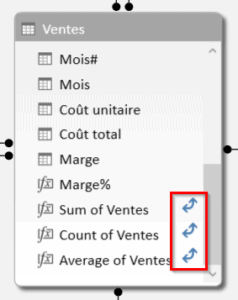 Mesures implicites