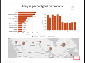 Power Pivot pour Sharepoint