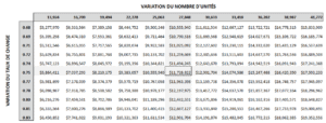 Analyse de sensibilité Excel