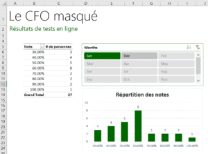Calendrier Microsoft Exchange