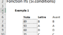 Ifs (Si.conditions)