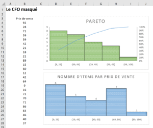 Histogramme sans catégorie