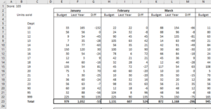 Budget Excel