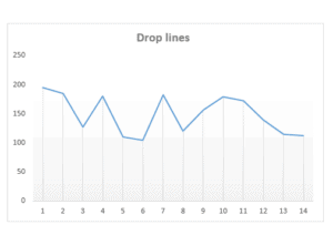 graphique-drop-lines