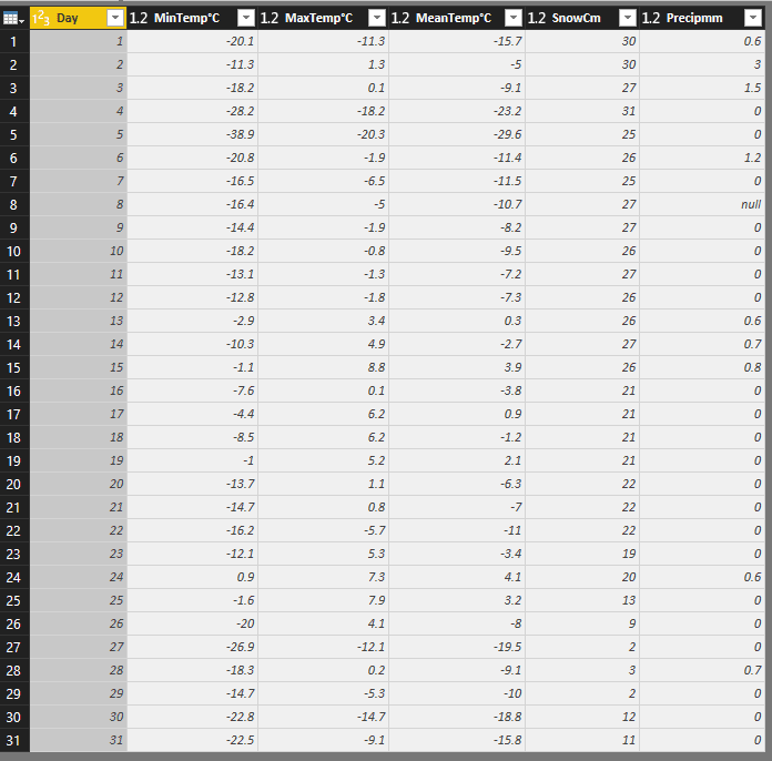 importer des données météo dans Power Query