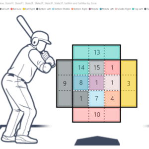 Visualisation de données Baseball