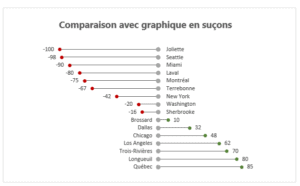 Graphique en suçons final