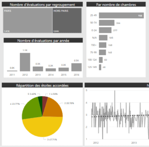 Rapport Power BI Hébergement