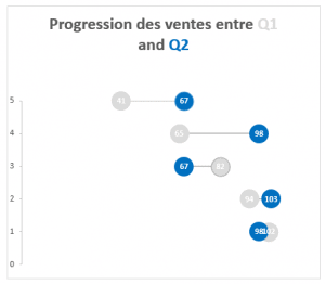 Dot plot carré