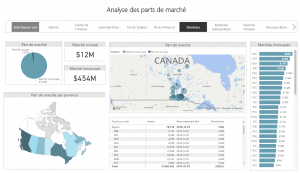 Rapport Power BI - Parts de marché
