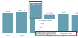 Expliquer la hausse