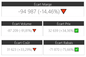 KPI UNICHAR