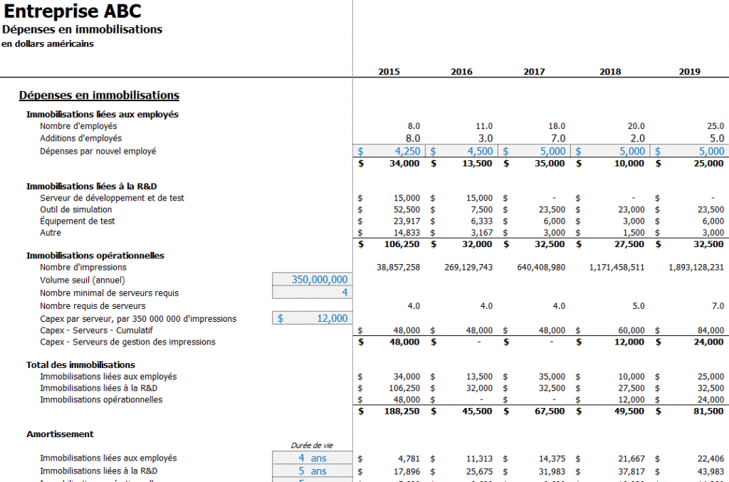 CAPEX Le CFO masqué