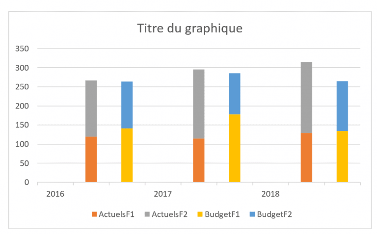 Qu Est Ce Qu Un Histogramme Groupé